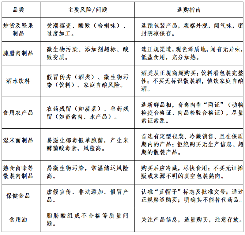 <a href="./xwzx/gzdt/202602/t20260212_750885.html">元旦春节食品安全消费提示</a>
